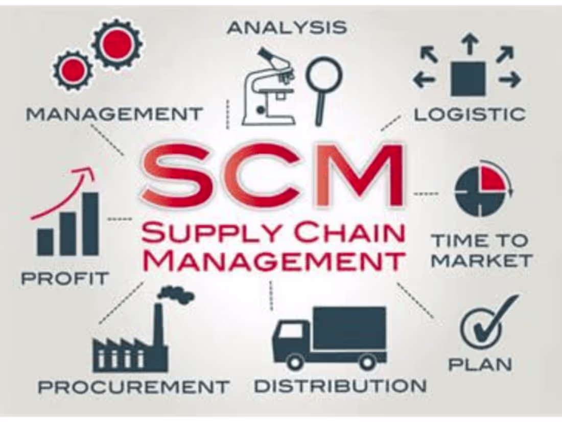 Cover image for Logistics Coordination