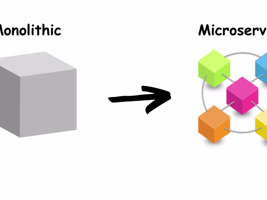 Cover image for Monolithic To Microservices