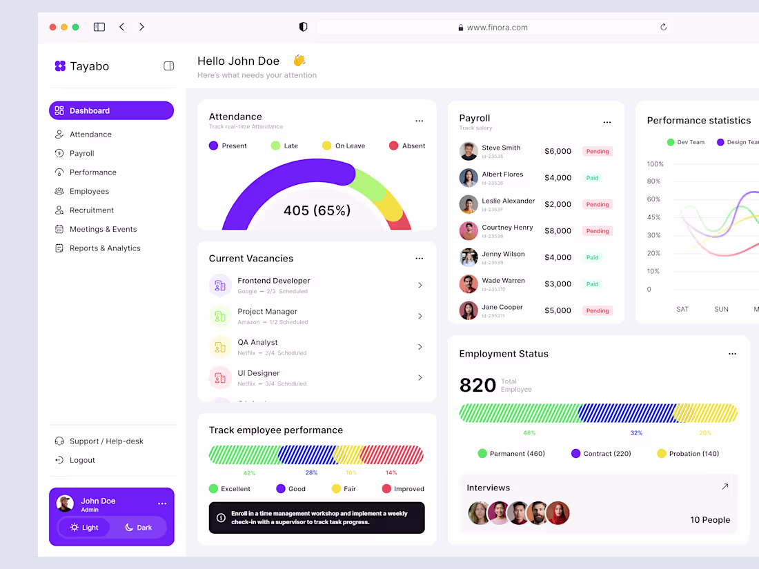 Cover image for HR Management Dashboard – Clean