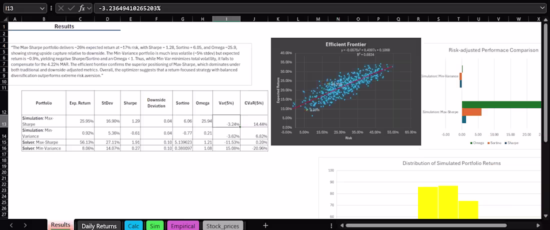 Cover image for Portfolio Optimization: Maximizing Sharpe Ratio using Monte ...