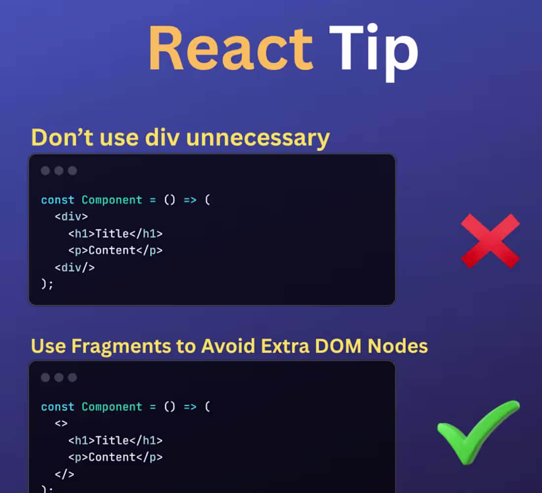 Cover image for Code Optimization & Refactoring
