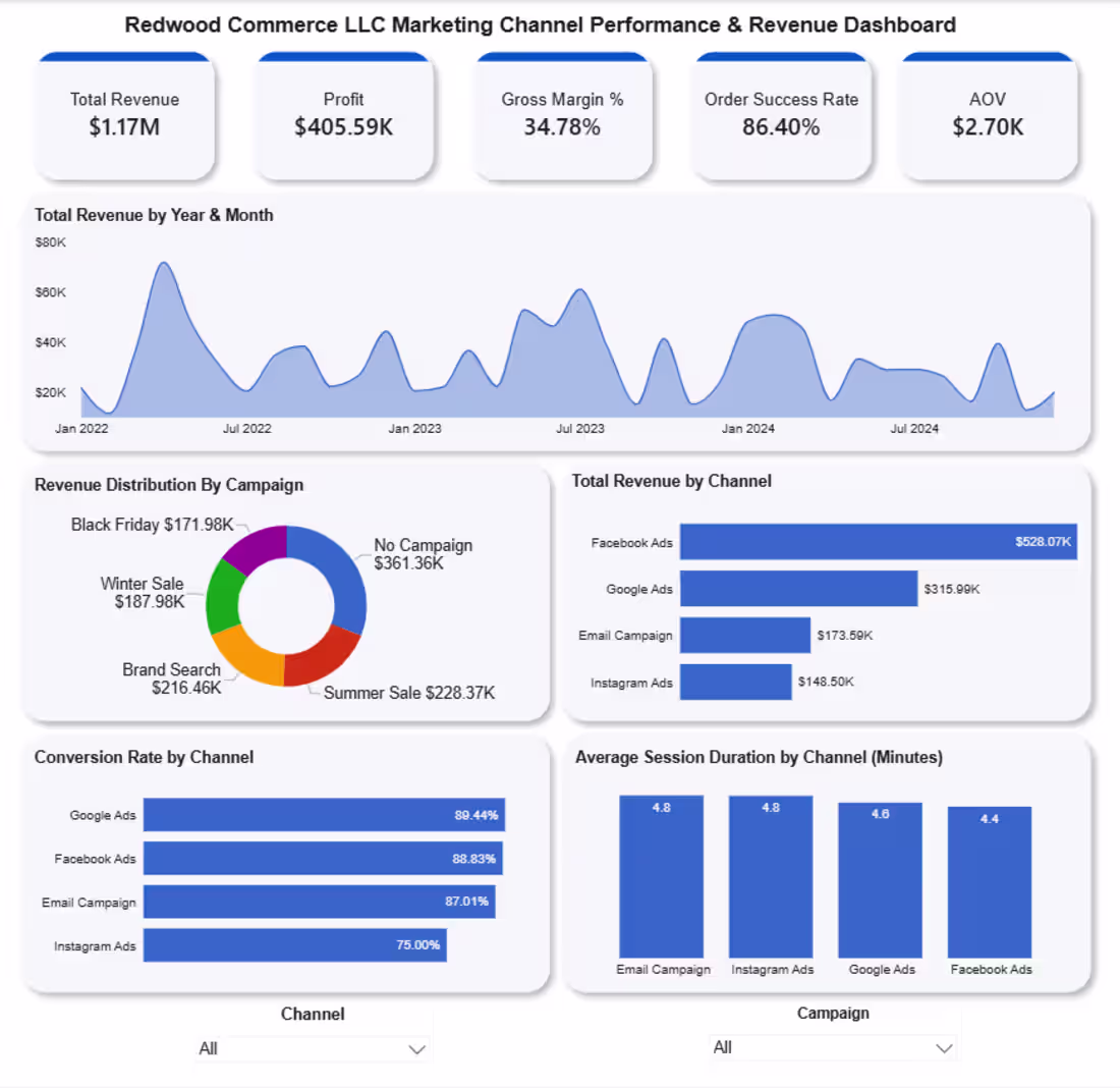 Cover image for Started with an unstructured Excel