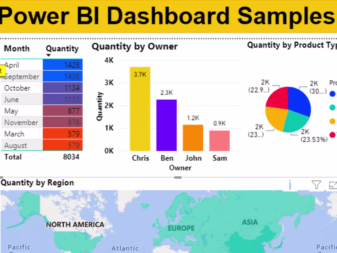 Cover image for Business Intelligence Dashboard