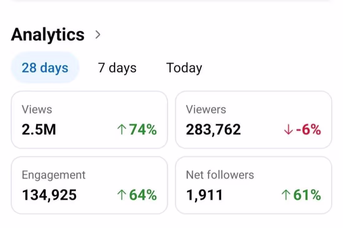 Cover image for This is the analytics of