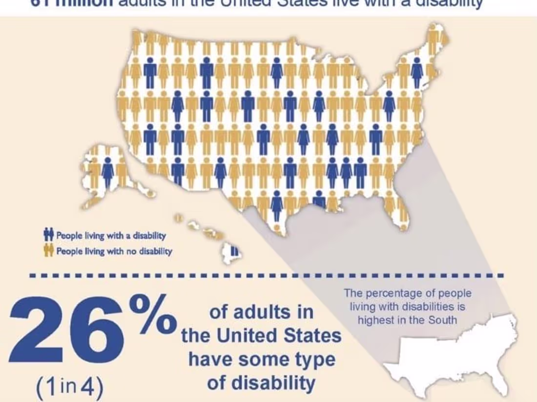Cover image for 16 Ways to Make Your Social Media Accessible & Inclusive | Loca…