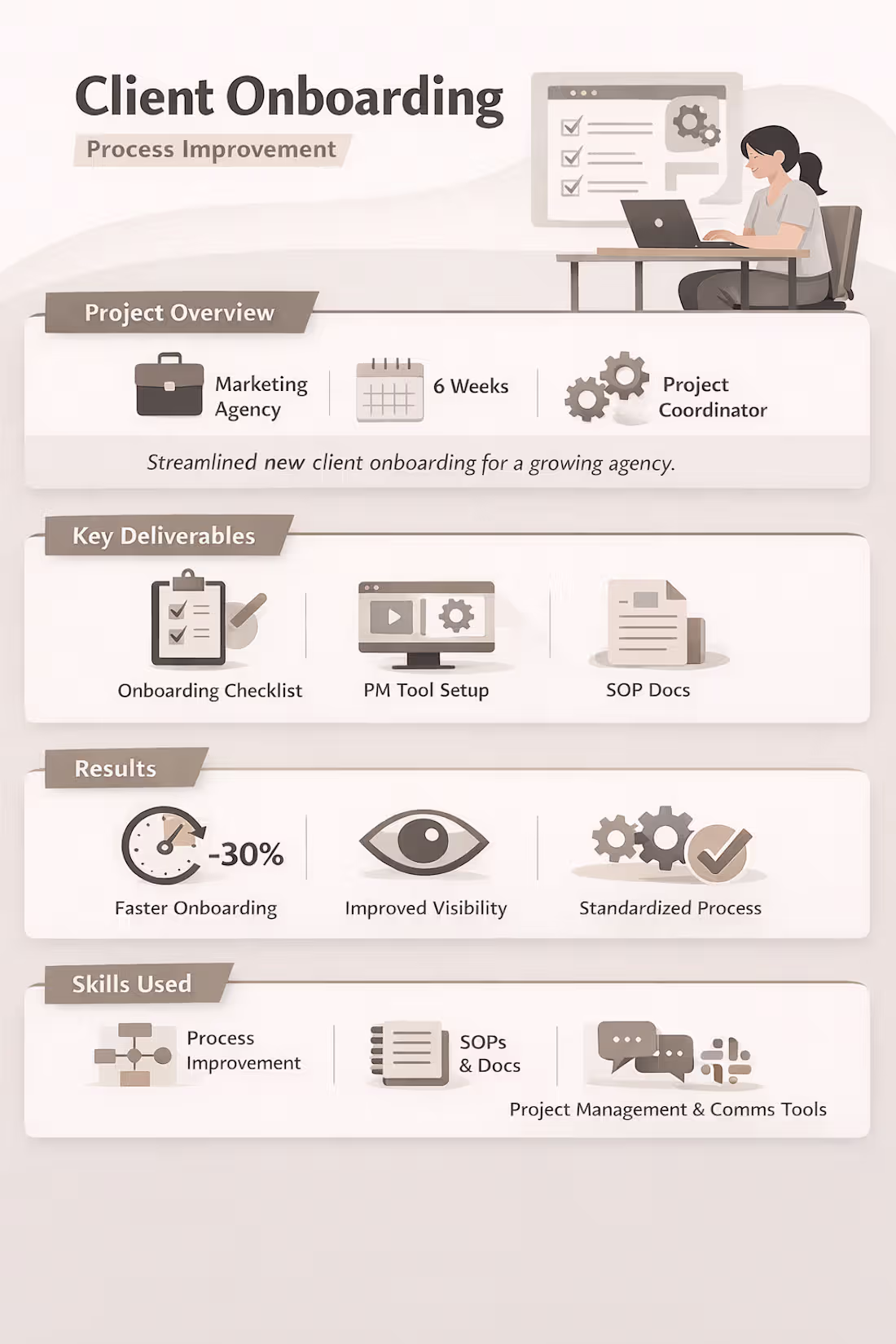 Cover image for Client Onboarding Process Optimization