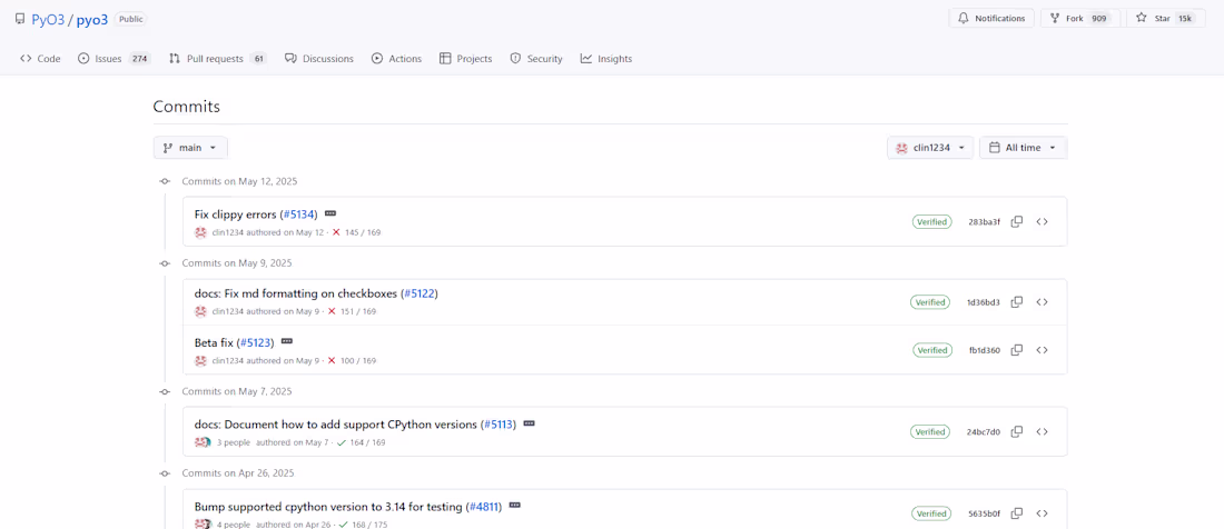 Cover image for PyO2 contributing