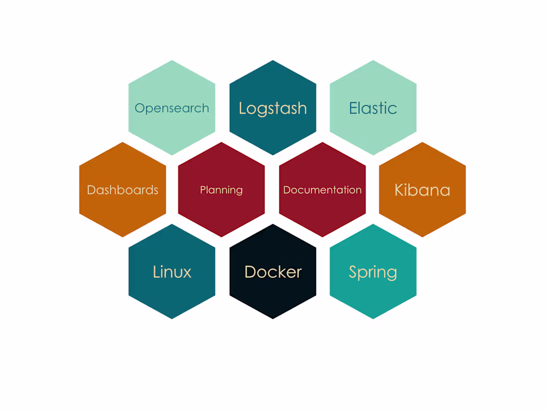 Cover image for Consulting/Training/Projects