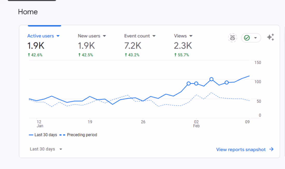 Cover image for Aurora Does Stuff Paid Social Experiment