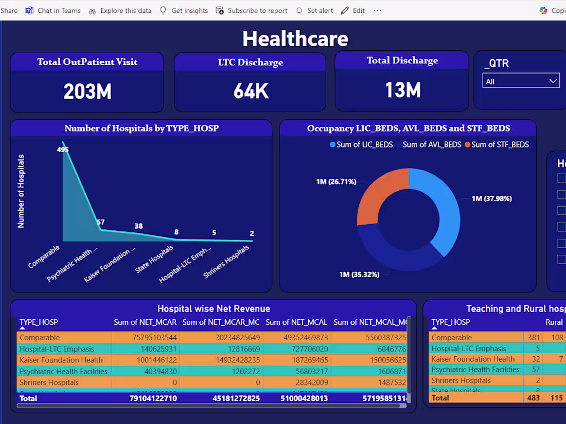 Cover image for Unlock the Power of Your Data: Expert Analysis Services