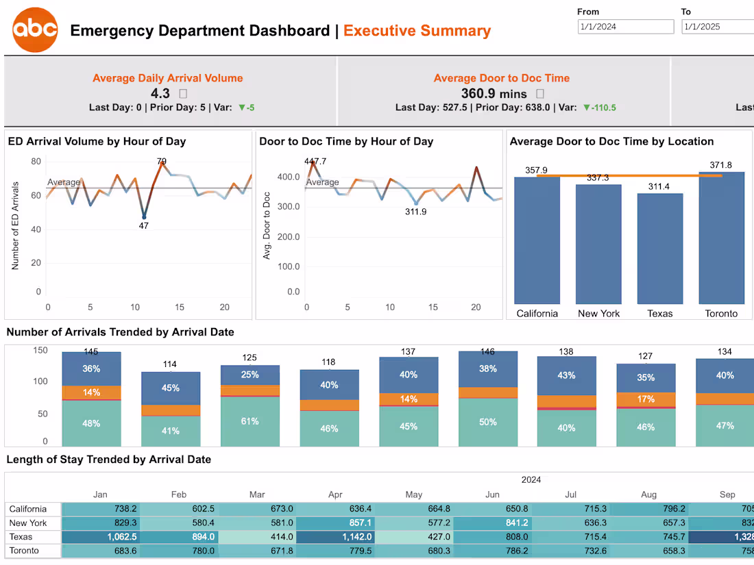 Cover image for Enterprise Dashboard Implementation
