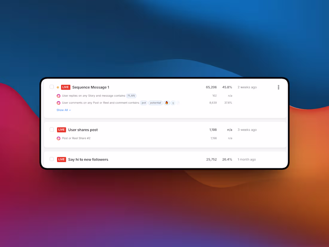 Cover image for How I got around 80k engaged leads in the last 2 weeks throu...