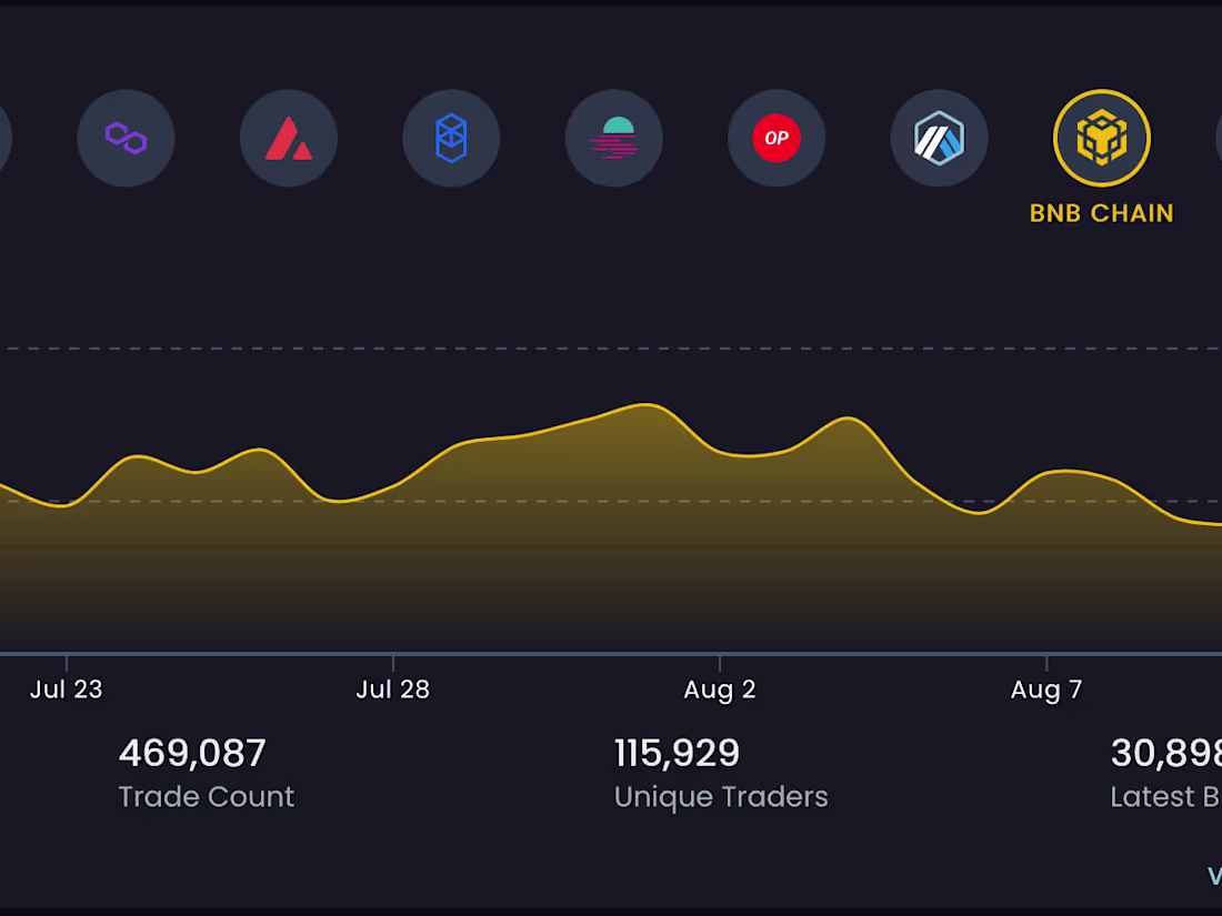 Cover image for Web3 — Blockpour