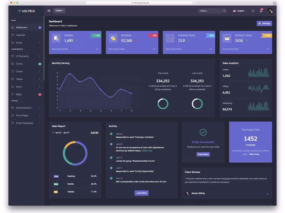 Cover image for Employee performance management