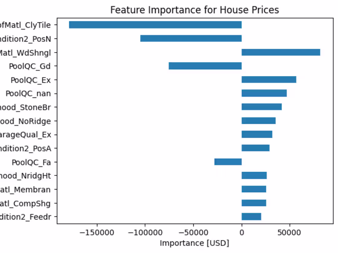 Cover image for ridge-regression-house-prices-aerkha