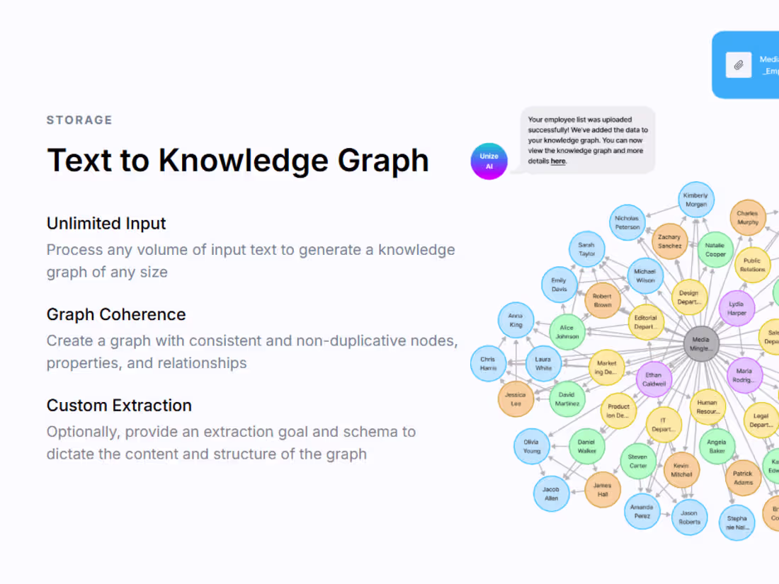 Cover image for Unize AI: Uniting knowledge
and thinking