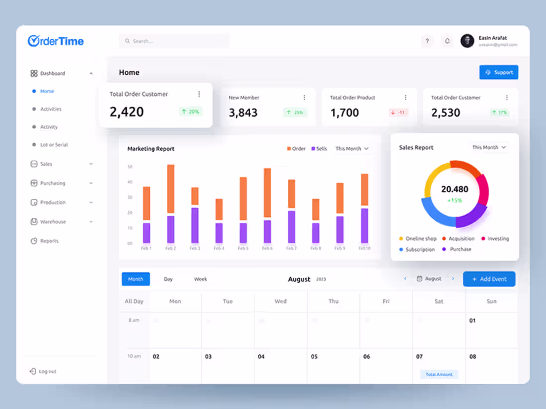 Cover image for Dashboard Web Application
