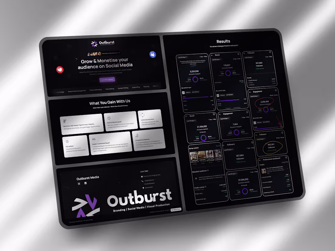 Cover image for Social Media agency website