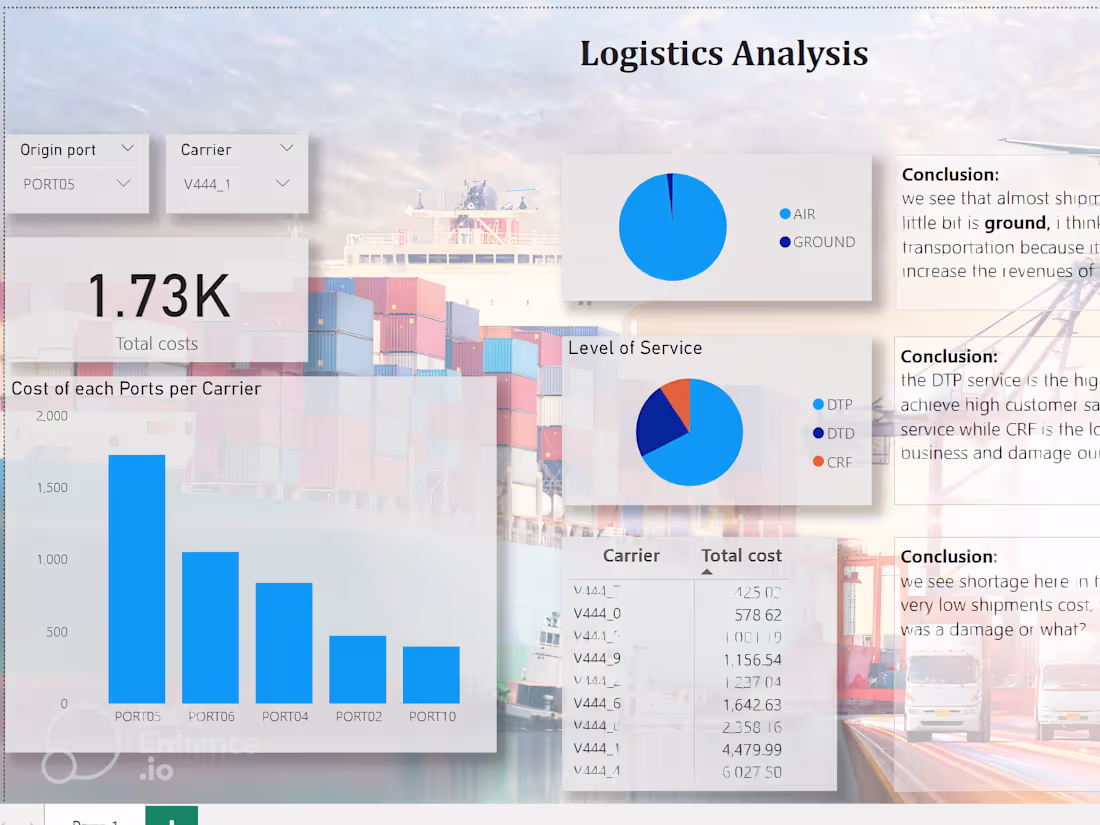 Cover image for Logistics analysis using Power BI