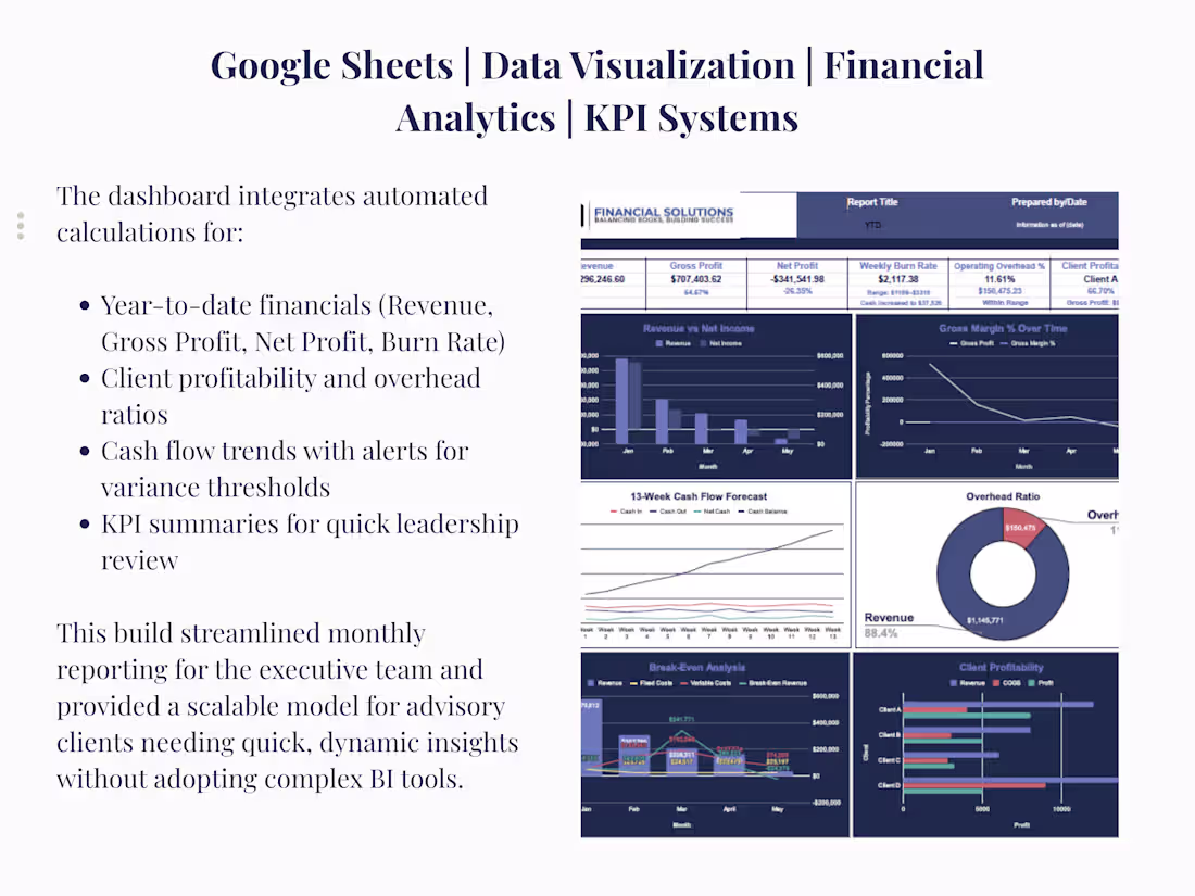 Cover image for Dynamic Financial Dashboard - Financial Solutions