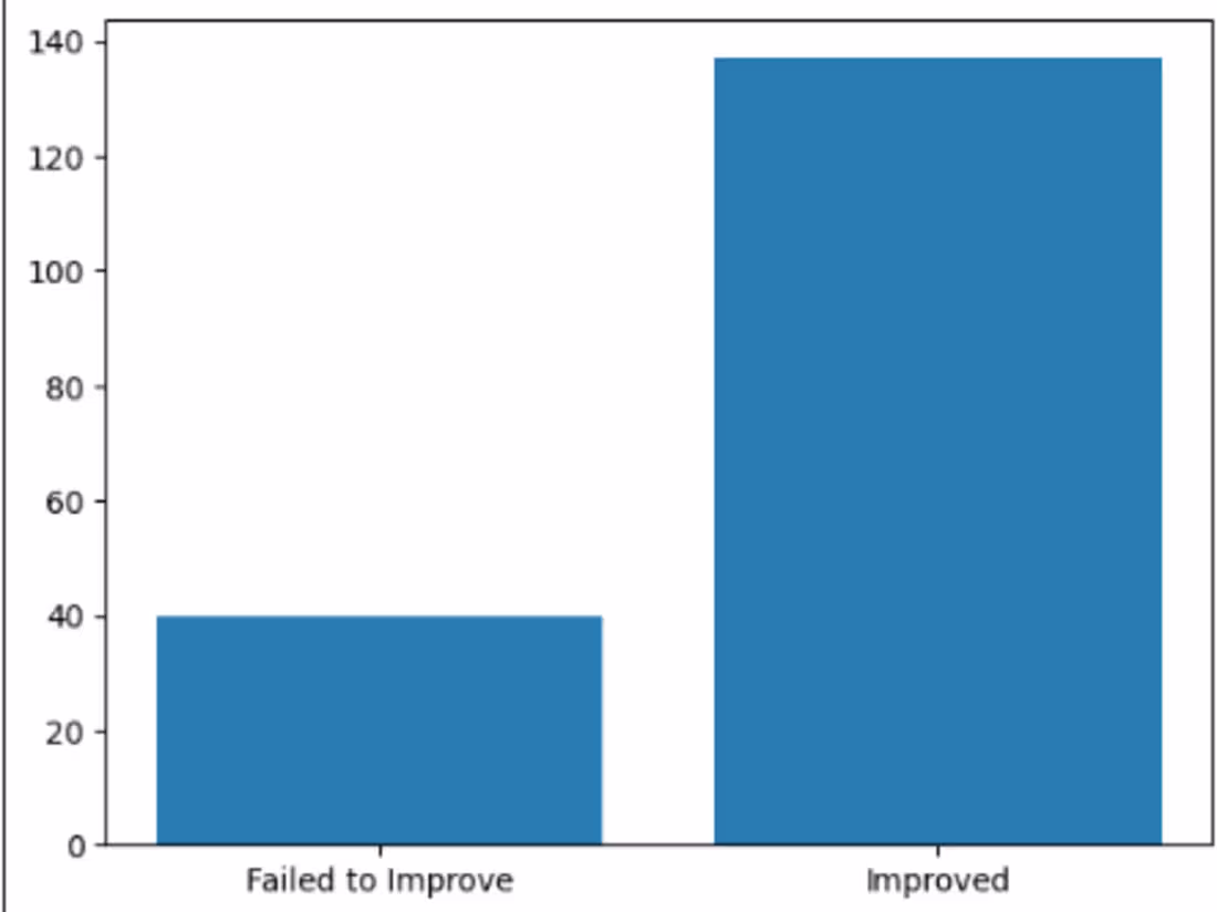 Cover image for Python-Projects/Untitled1.md at main · ChinecheremMarkDavid/Pyt…