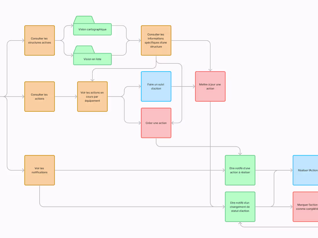 Cover image for Product Consulting & Audit