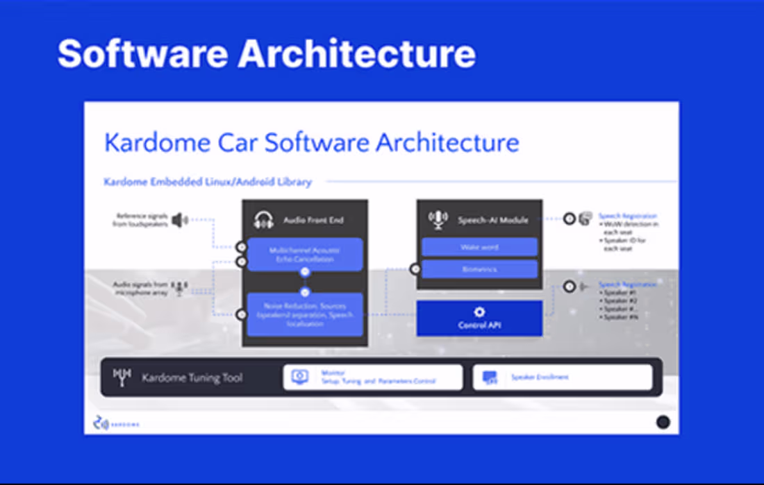 Cover image for UI Design Project - Kardome