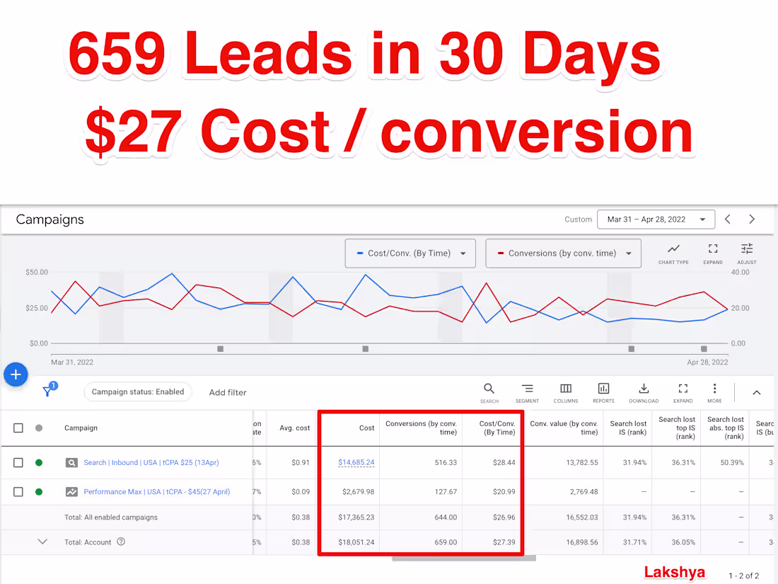 Cover image for Generated 659 Clients for a car advertising business in 30 Days