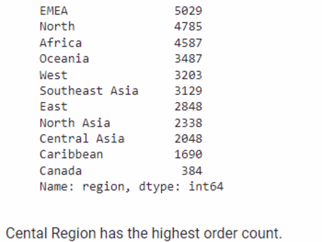 Cover image for Superstore EDA