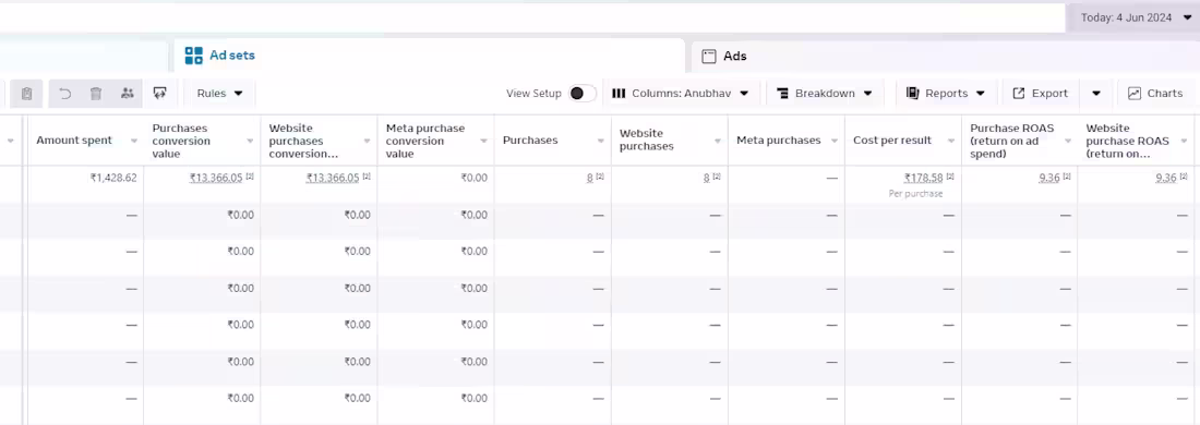 Cover image for 9.36 ROAS within a single day of Ads Launch