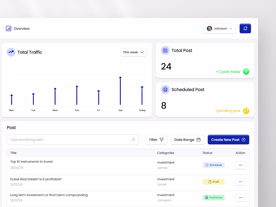 Cover image for Financenter CMS Dashboard Design