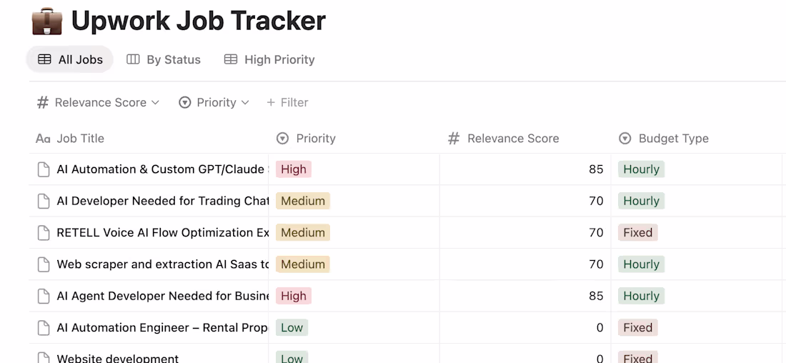 Cover image for Problem:
Manual tracking of opportunities and
