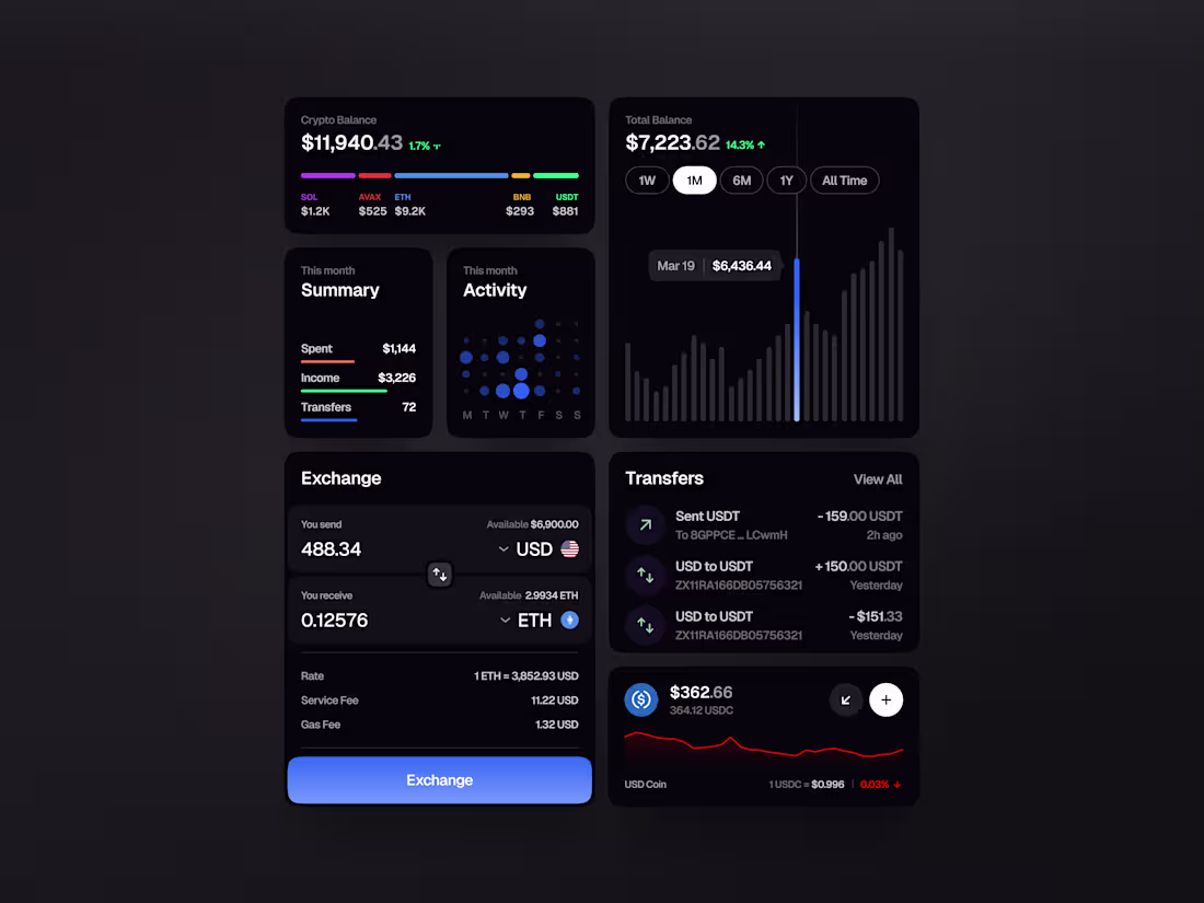 Cover image for A small preview of the new components we created as part of ...