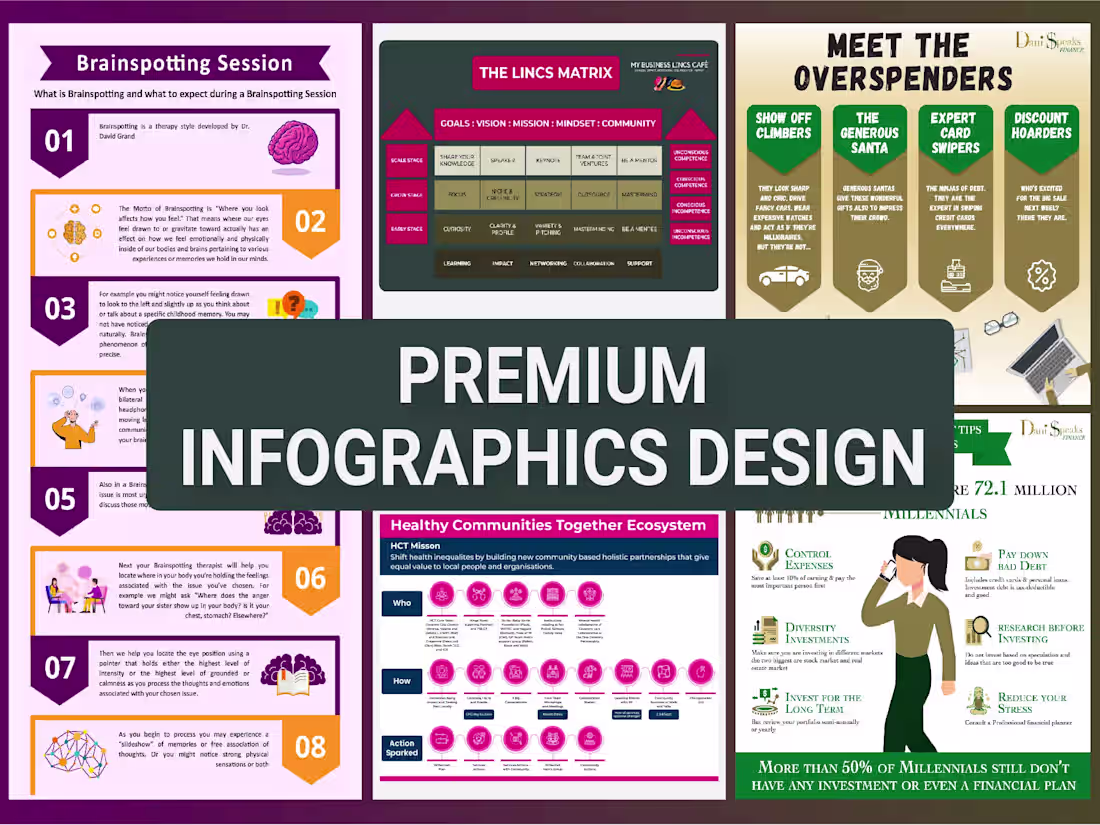 Cover image for Professional Infographic, Flowchart, Pie Charts, Graph Diagram