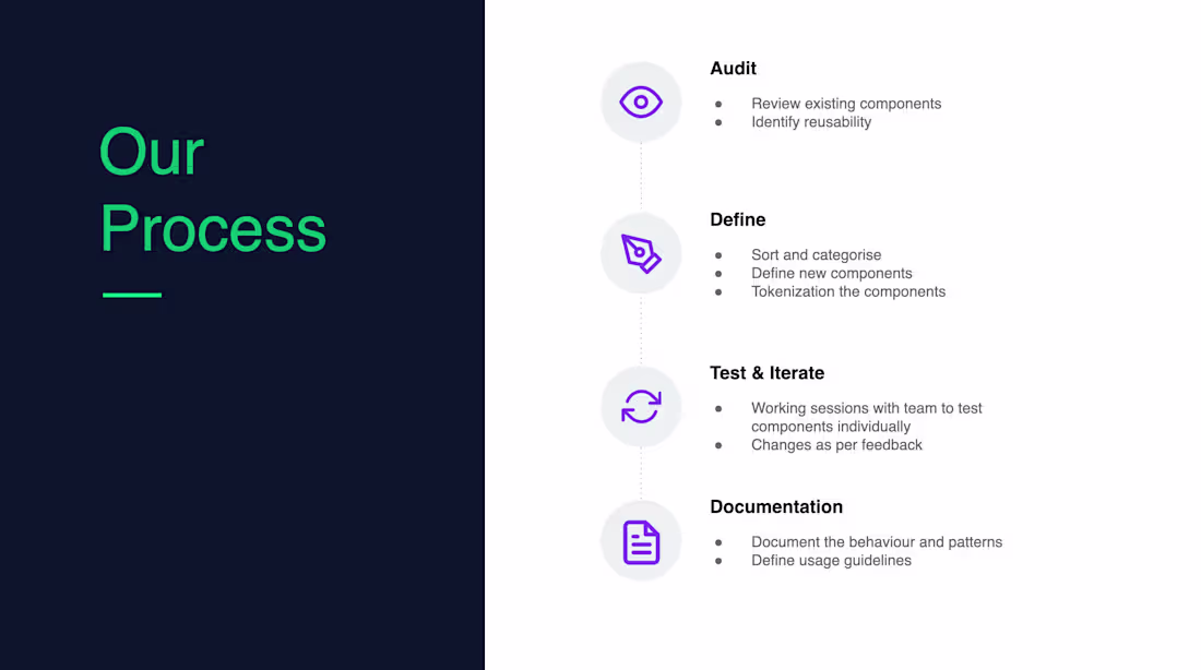 Cover image for Built a Design System for a grocery app with a user-base of 5M
