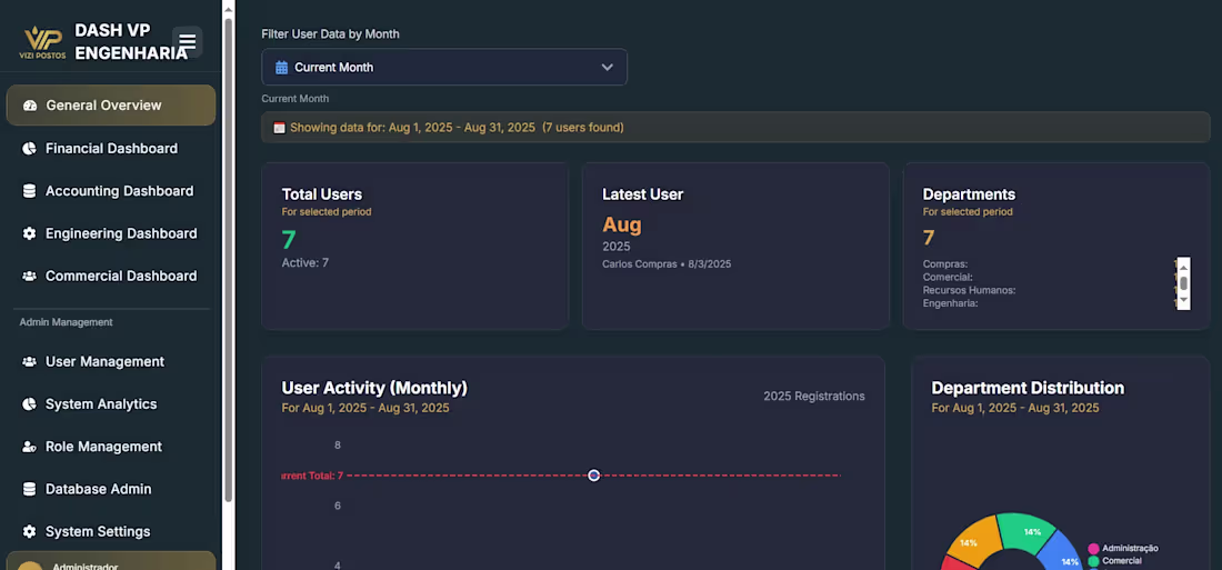 Cover image for Vite + React