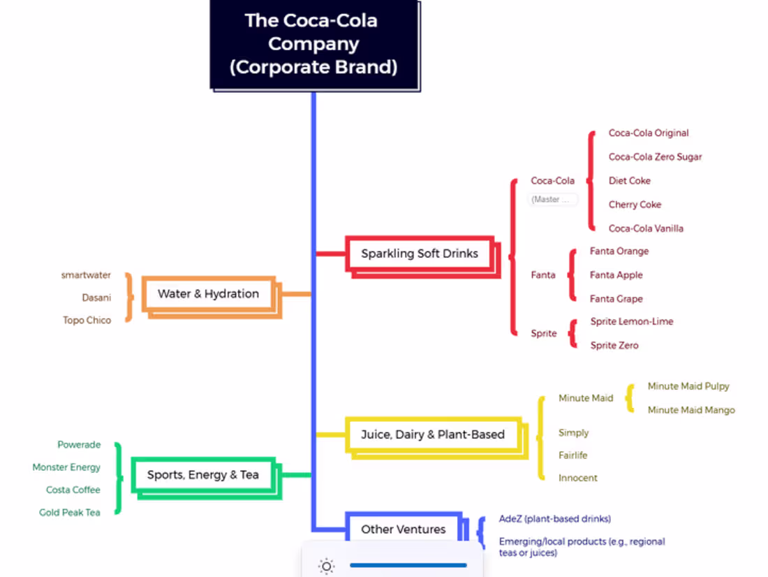 Cover image for Academic & Business Research | Thesis, Reports & Market Analysis