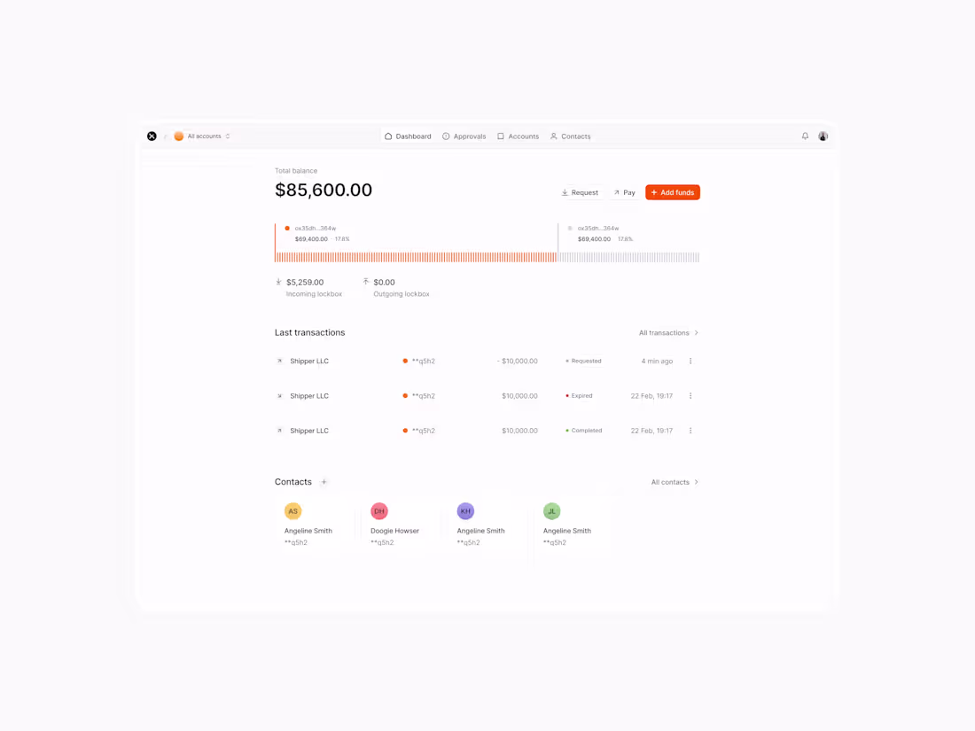 Cover image for Dashboard design for N3XT.io