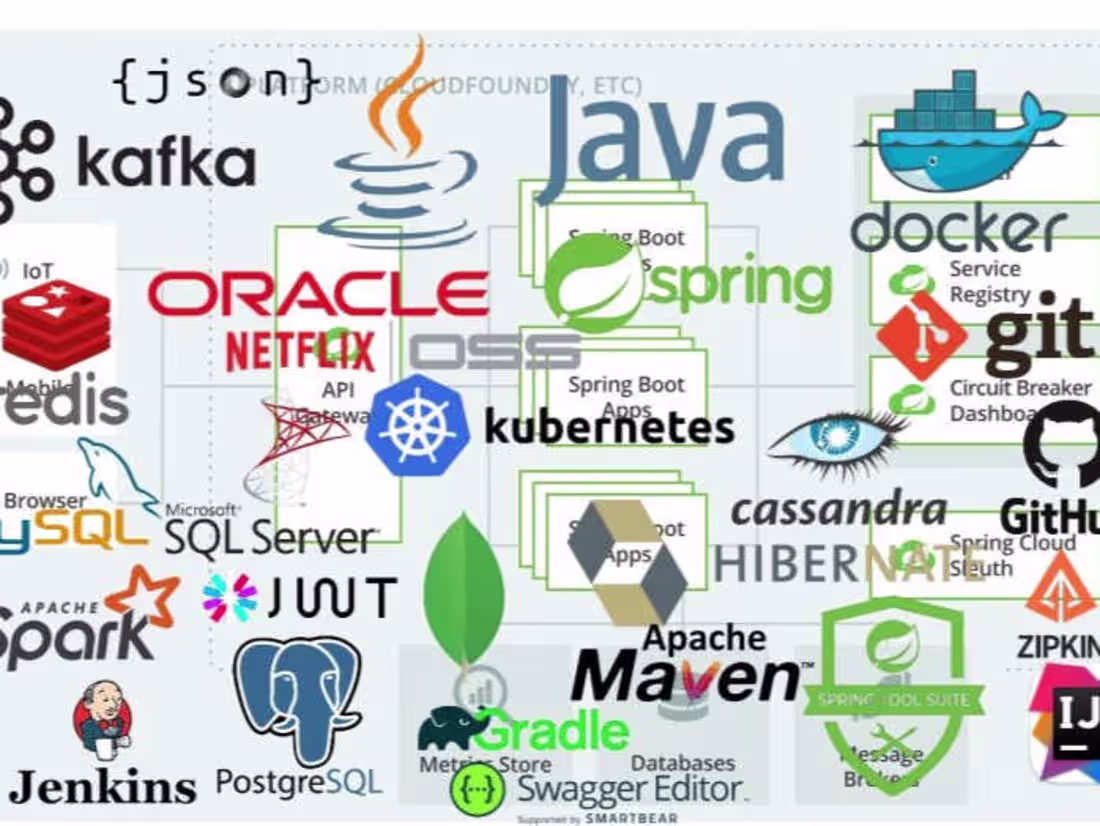 Cover image for Web Development