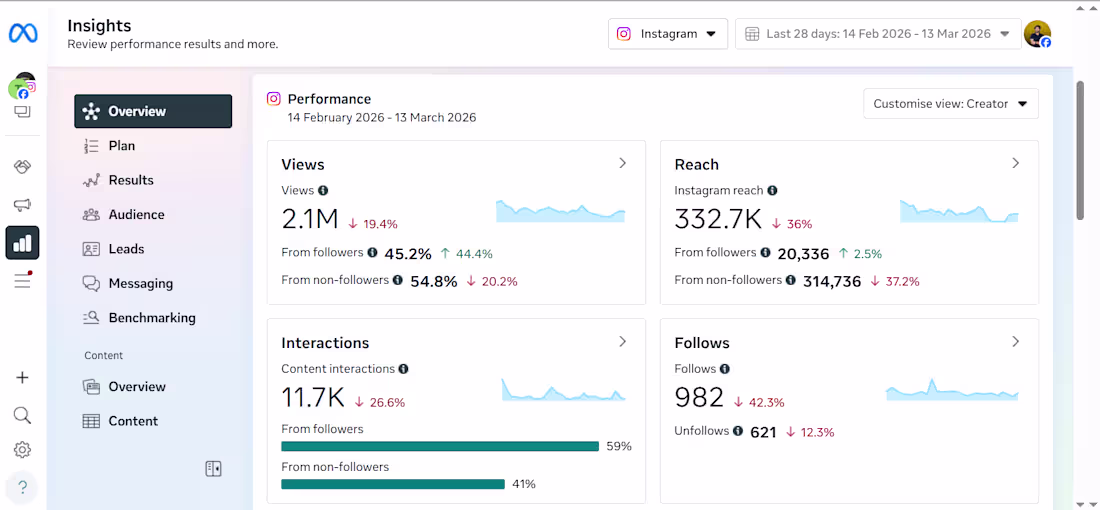 Cover image for Fitness Brand  Instagram Growth