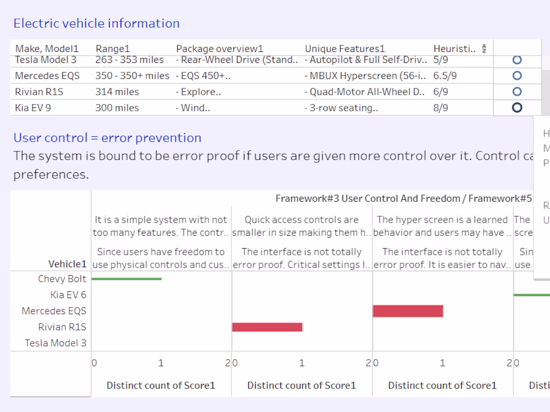 Cover image for AI-driven framework design and UX audit of future EV systems