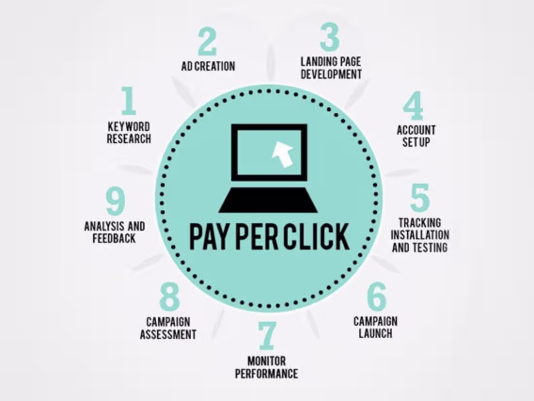 Cover image for PPC campaign