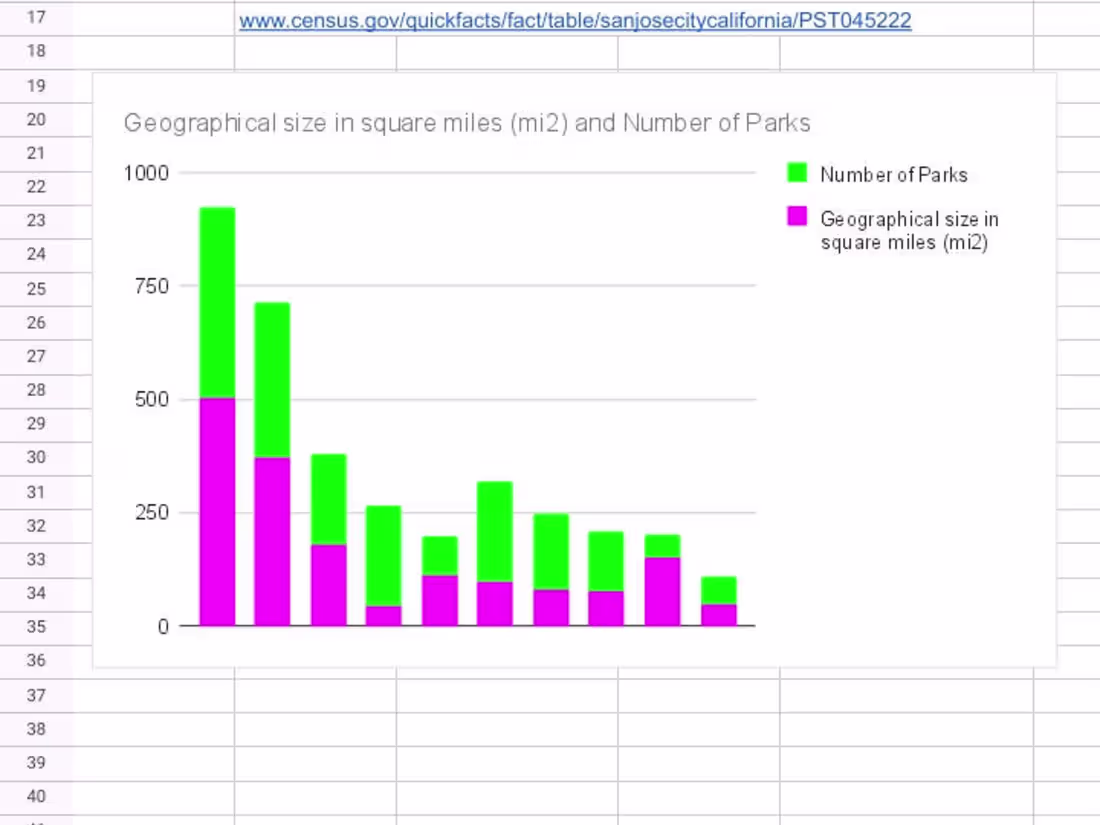 Cover image for Calendar Management
