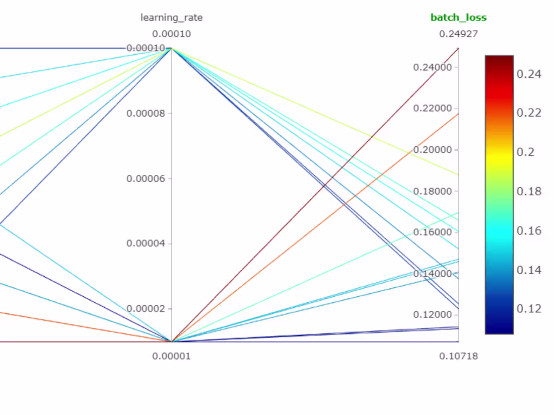 Cover image for Advanced Computer Vision and NLP Training