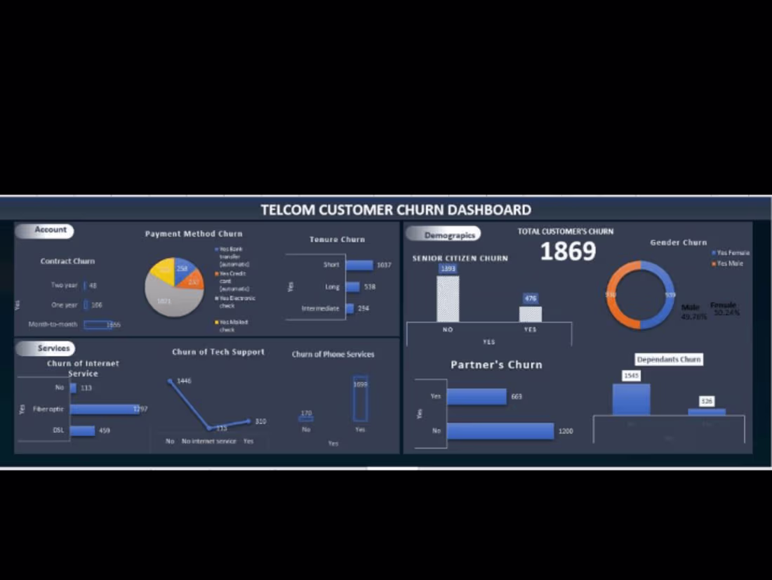 Cover image for Power BI 