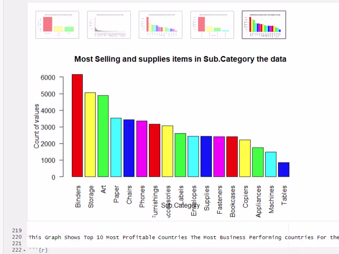 Cover image for From Data to Strategy: Tailored Analysis for Business Growth