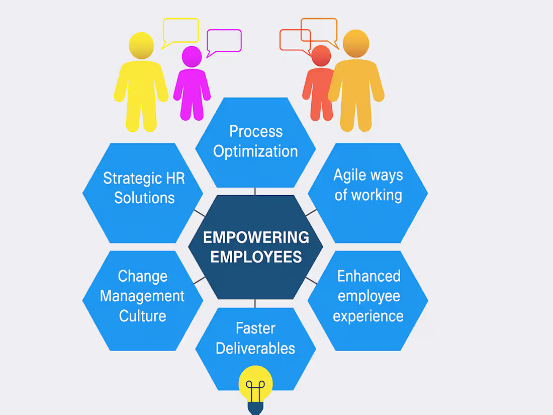 Cover image for  “Empower workforce with HR and Learning & AI-Driven Solutions”