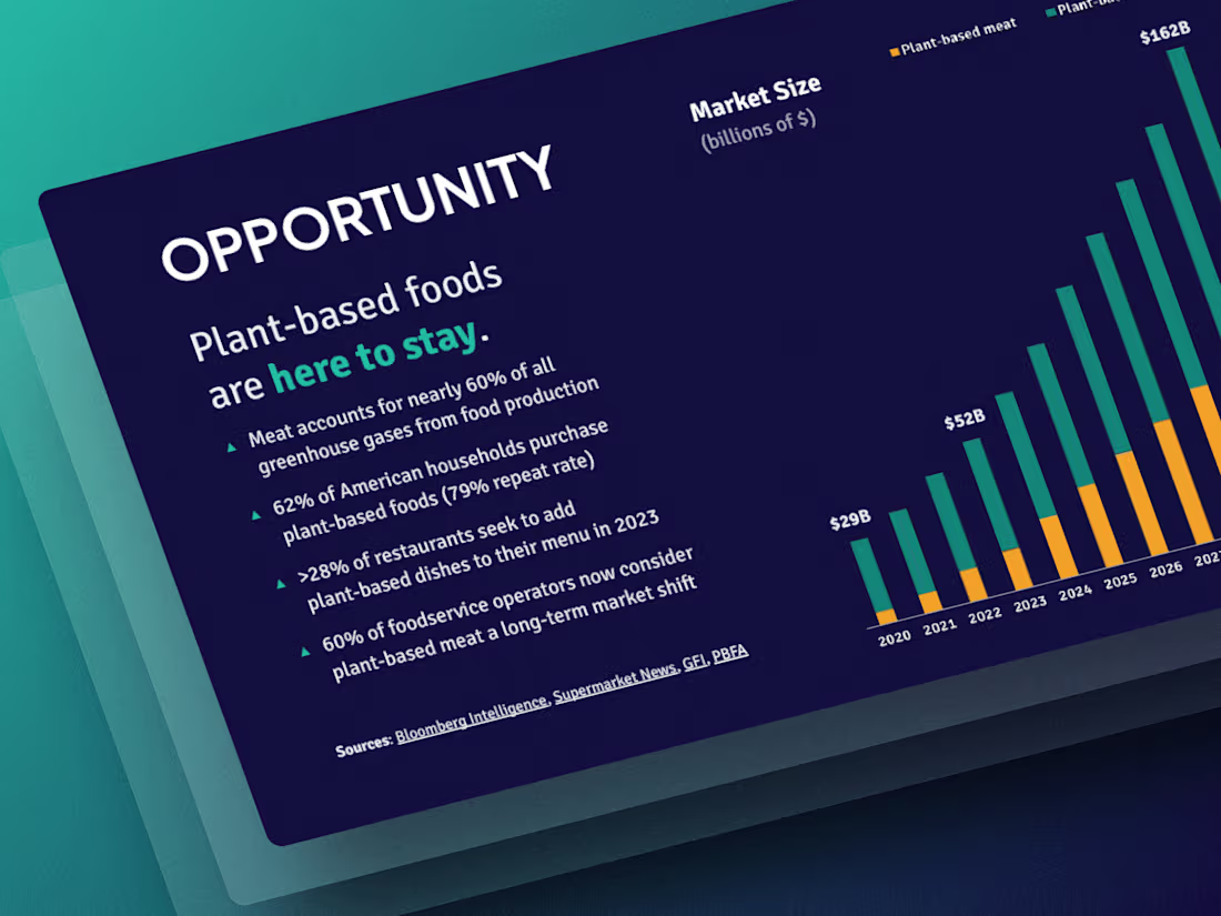 Cover image for Pitch Deck: High Time Foods (Techstars '21) 