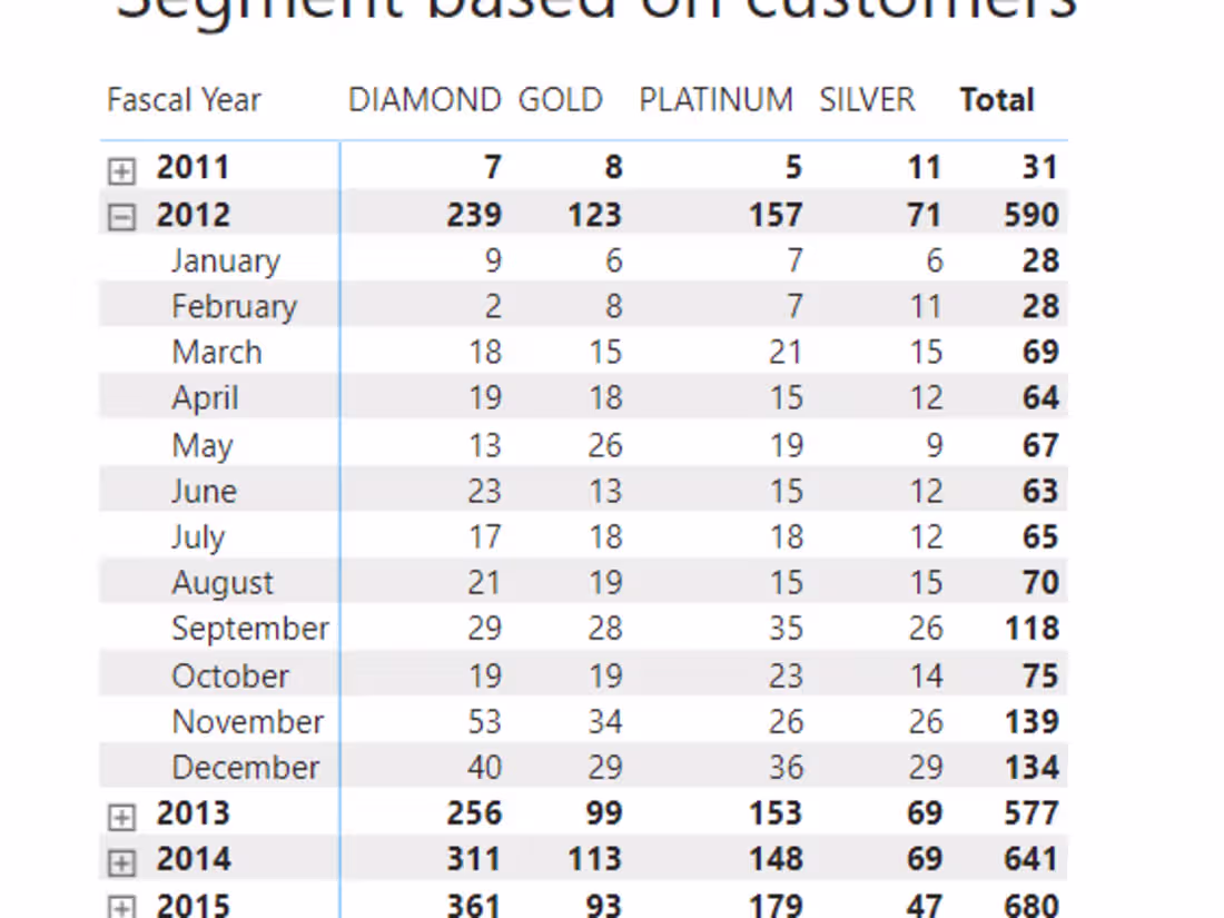 Cover image for Segmentation