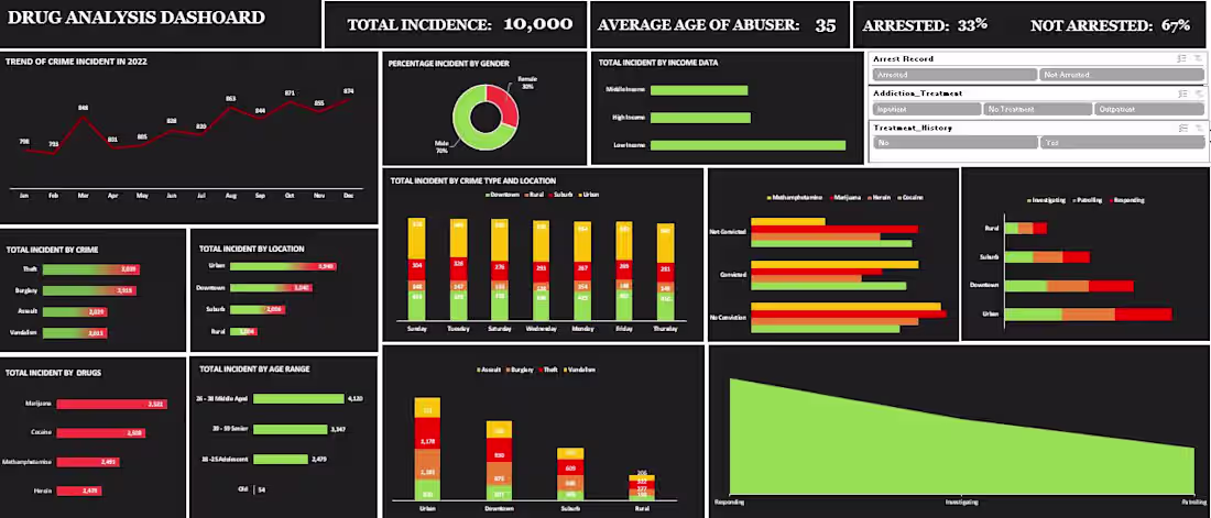 Cover image for So, I asked the question every analyst should ask “why?” Why...